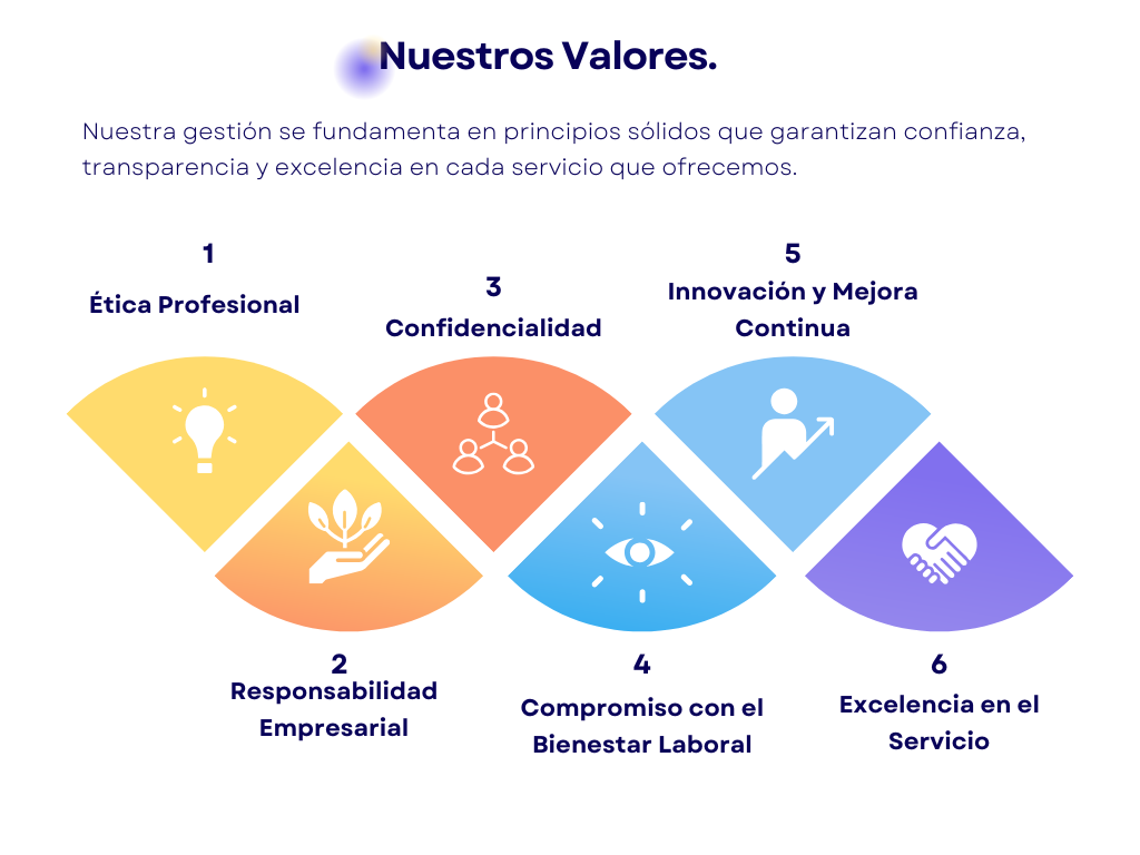 gráfico valores proceso moderno corporativo amarillo naranja azul morado
